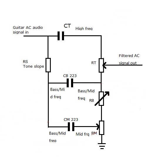 Tone tech flow